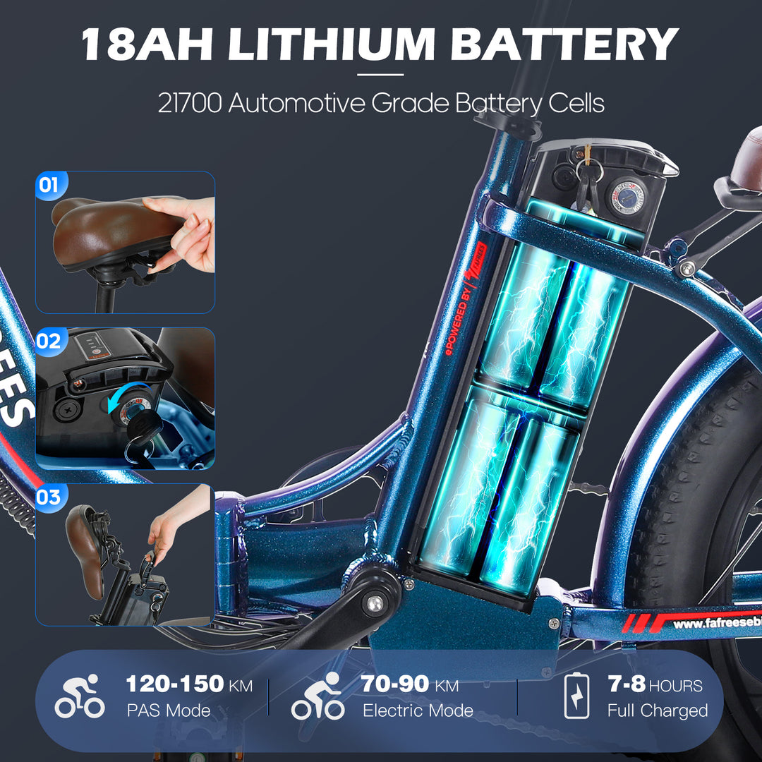 FAFREES Electric bikes ebike