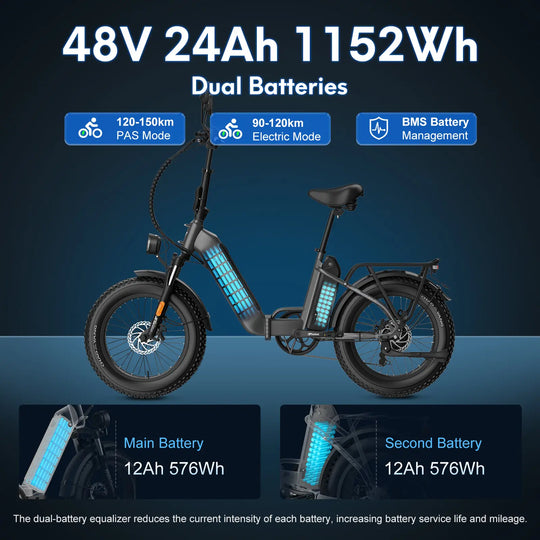 [EU] FAFREES FF20 Polar E24 Certified 24AH E-Mountainbike